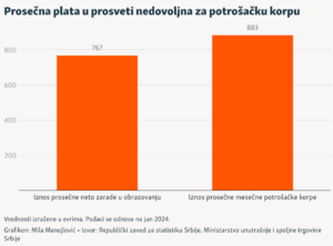 Protest radnika u prosveti u Srbiji, plate ni za prelaznu ocenu 2