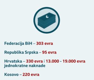 Mesečne naknade za žrtve seksualnog nasilja